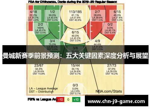 曼城新赛季前景预测:五大关键因素深度分析与展望 曼城新赛季前景预测:五大关键因素深度分析与展望