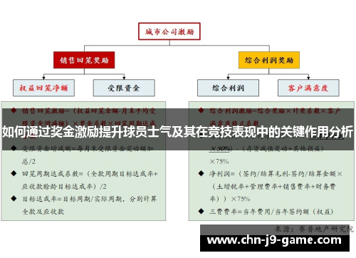 如何通过奖金激励提升球员士气及其在竞技表现中的关键作用分析 如何通过奖金激励提升球员士气及其在竞技表现中的关键作用分析