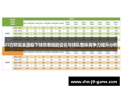 25万欧奖金激励下球员表现的变化与球队整体竞争力提升分析 25万欧奖金激励下球员表现的变化与球队整体竞争力提升分析