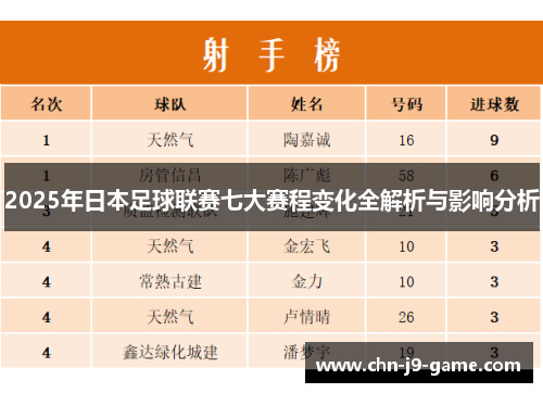 2025年日本足球联赛七大赛程变化全解析与影响分析