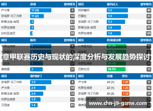 意甲联赛历史与现状的深度分析与发展趋势探讨 意甲联赛历史与现状的深度分析与发展趋势探讨