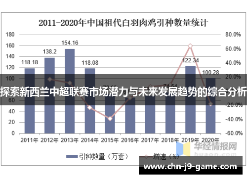 探索新西兰中超联赛市场潜力与未来发展趋势的综合分析 探索新西兰中超联赛市场潜力与未来发展趋势的综合分析