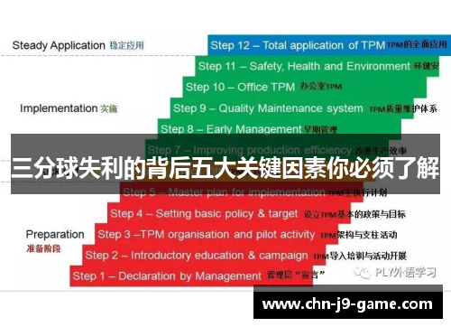 三分球失利的背后五大关键因素你必须了解 三分球失利的背后五大关键因素你必须了解