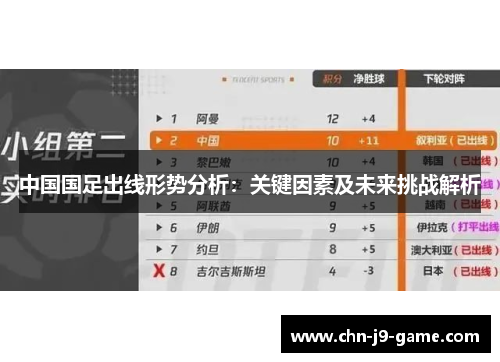 中国国足出线形势分析:关键因素及未来挑战解析 中国国足出线形势分析:关键因素及未来挑战解析