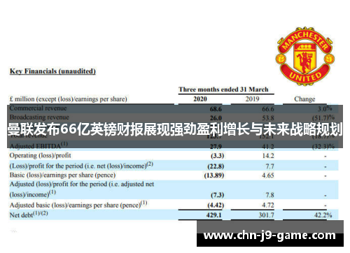曼联发布66亿英镑财报展现强劲盈利增长与未来战略规划 曼联发布66亿英镑财报展现强劲盈利增长与未来战略规划
