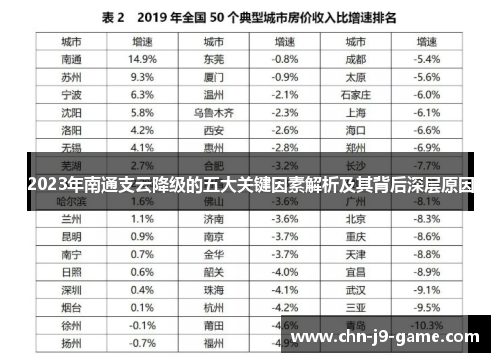 2023年南通支云降级的五大关键因素解析及其背后深层原因 2023年南通支云降级的五大关键因素解析及其背后深层原因