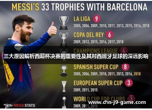 三大原因解析西超杯决赛的重要性及其对西班牙足球的深远影响 三大原因解析西超杯决赛的重要性及其对西班牙足球的深远影响