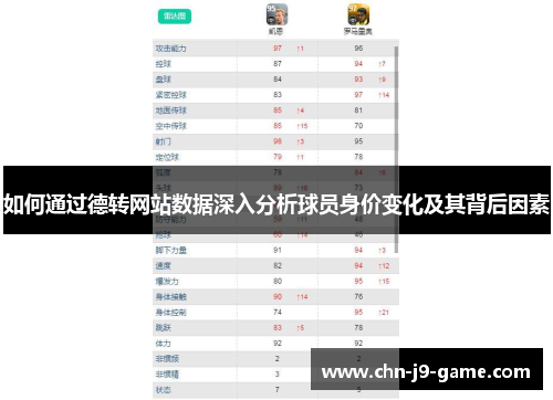 如何通过德转网站数据深入分析球员身价变化及其背后因素 如何通过德转网站数据深入分析球员身价变化及其背后因素