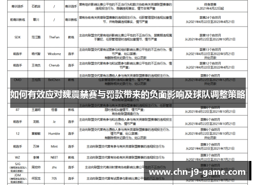 如何有效应对魏震禁赛与罚款带来的负面影响及球队调整策略 如何有效应对魏震禁赛与罚款带来的负面影响及球队调整策略