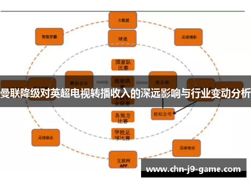 曼联降级对英超电视转播收入的深远影响与行业变动分析