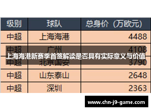 上海海港新赛季首签解读是否具有实际意义与价值 上海海港新赛季首签解读是否具有实际意义与价值
