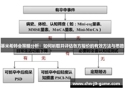 基米希转会策略分析:如何听取并评估各方报价的有效方法与思路 基米希转会策略分析:如何听取并评估各方报价的有效方法与思路