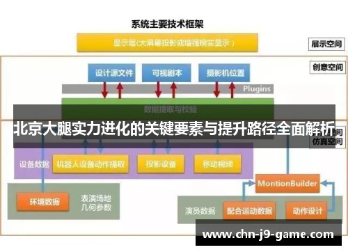 北京大腿实力进化的关键要素与提升路径全面解析 北京大腿实力进化的关键要素与提升路径全面解析