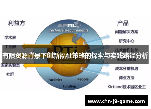 有限资源背景下创新福祉策略的探索与实践路径分析 有限资源背景下创新福祉策略的探索与实践路径分析