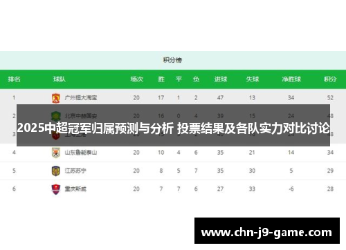 2025中超冠军归属预测与分析 投票结果及各队实力对比讨论 2025中超冠军归属预测与分析 投票结果及各队实力对比讨论