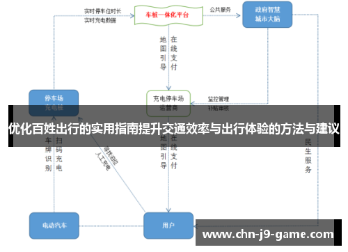 优化百姓出行的实用指南提升交通效率与出行体验的方法与建议 优化百姓出行的实用指南提升交通效率与出行体验的方法与建议