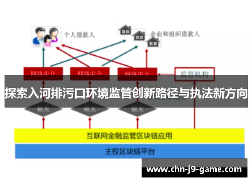 探索入河排污口环境监管创新路径与执法新方向 探索入河排污口环境监管创新路径与执法新方向