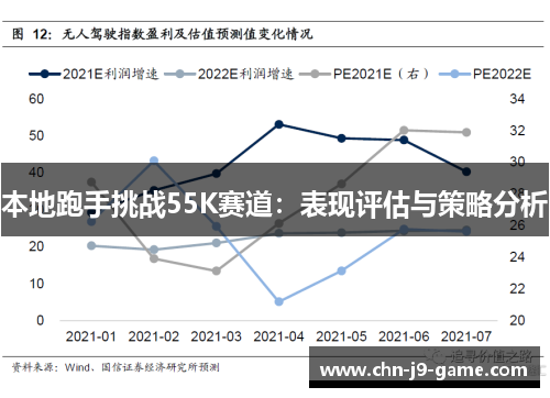 本地跑手挑战55K赛道:表现评估与策略分析 本地跑手挑战55K赛道:表现评估与策略分析