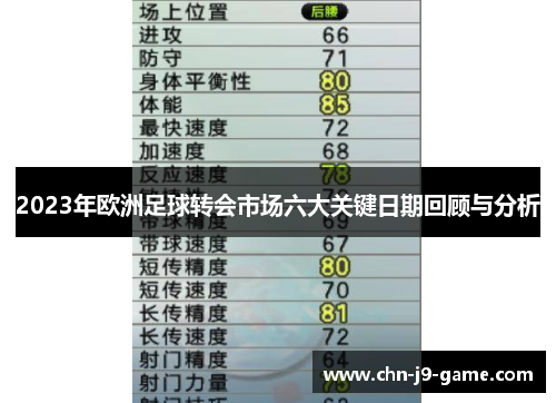 2023年欧洲足球转会市场六大关键日期回顾与分析 2023年欧洲足球转会市场六大关键日期回顾与分析