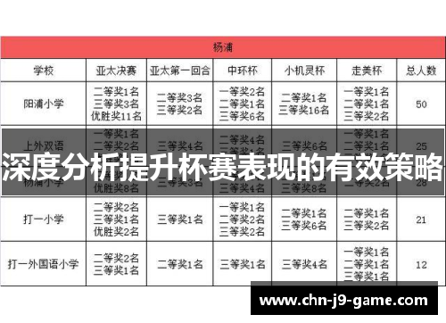 深度分析提升杯赛表现的有效策略