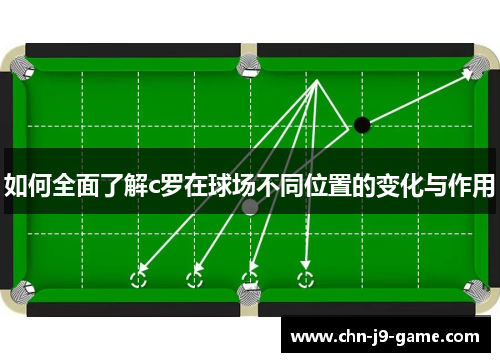 如何全面了解c罗在球场不同位置的变化与作用 如何全面了解c罗在球场不同位置的变化与作用