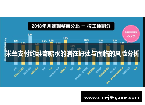 米兰支付约维奇薪水的潜在好处与面临的风险分析