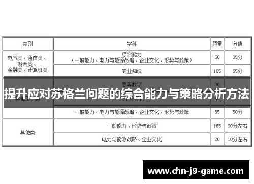 提升应对苏格兰问题的综合能力与策略分析方法 提升应对苏格兰问题的综合能力与策略分析方法