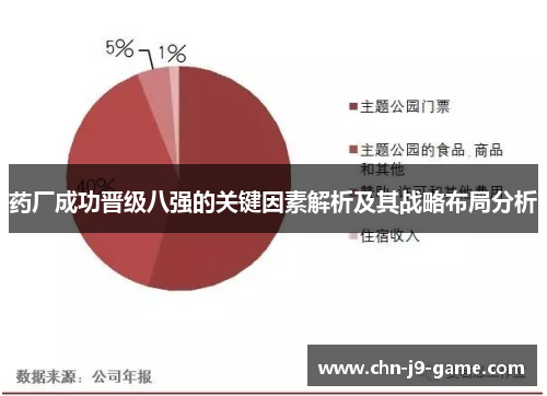 药厂成功晋级八强的关键因素解析及其战略布局分析 药厂成功晋级八强的关键因素解析及其战略布局分析