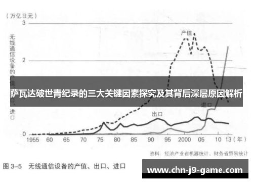 萨瓦达破世青纪录的三大关键因素探究及其背后深层原因解析 萨瓦达破世青纪录的三大关键因素探究及其背后深层原因解析