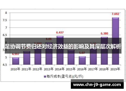 足协调节费归还对经济效益的影响及其深层次解析 足协调节费归还对经济效益的影响及其深层次解析