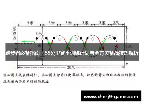 跑步者必备指南：55公里赛季训练计划与全方位备战技巧解析