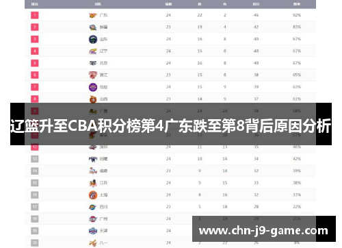 辽篮升至CBA积分榜第4广东跌至第8背后原因分析 辽篮升至CBA积分榜第4广东跌至第8背后原因分析