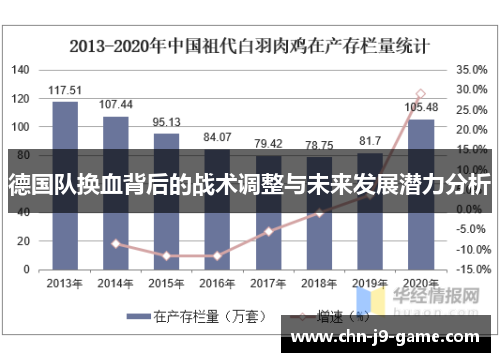 德国队换血背后的战术调整与未来发展潜力分析 德国队换血背后的战术调整与未来发展潜力分析