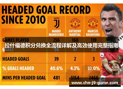 拉什福德积分兑换全流程详解及高效使用完整指南 拉什福德积分兑换全流程详解及高效使用完整指南