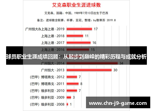 球员职业生涯成绩回顾：从起步到巅峰的精彩历程与成就分析