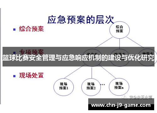 篮球比赛安全管理与应急响应机制的建设与优化研究