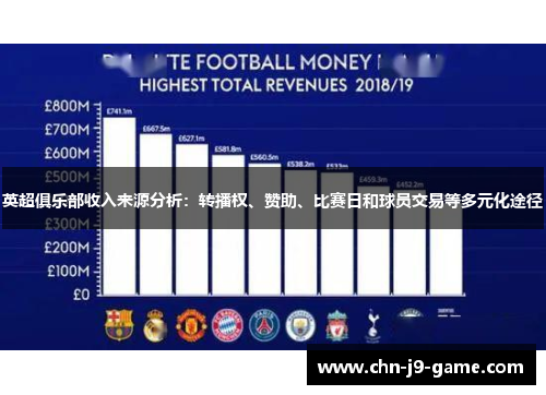 英超俱乐部收入来源分析：转播权、赞助、比赛日和球员交易等多元化途径