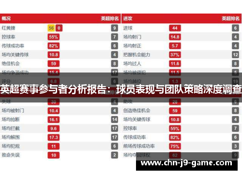 英超赛事参与者分析报告：球员表现与团队策略深度调查